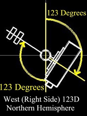 North Hemisphere West side