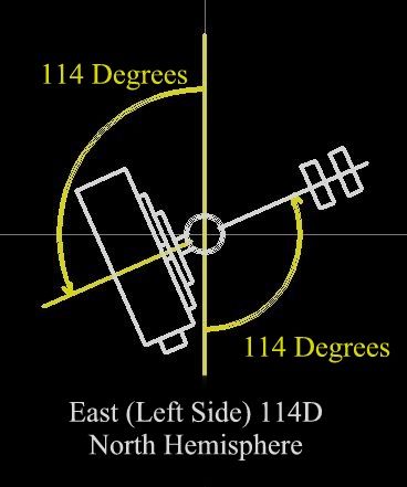 North Hemisphere East Side