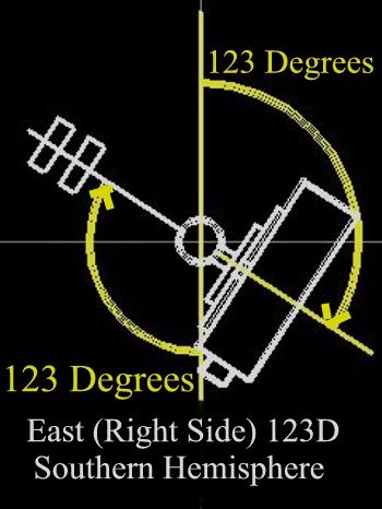 123 D Southern Hemisphere